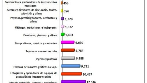 artistas_censo