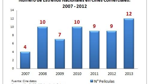 cine_estrenos_2007_2012