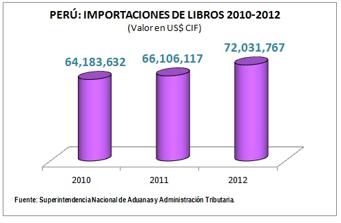 imp_libro_2012