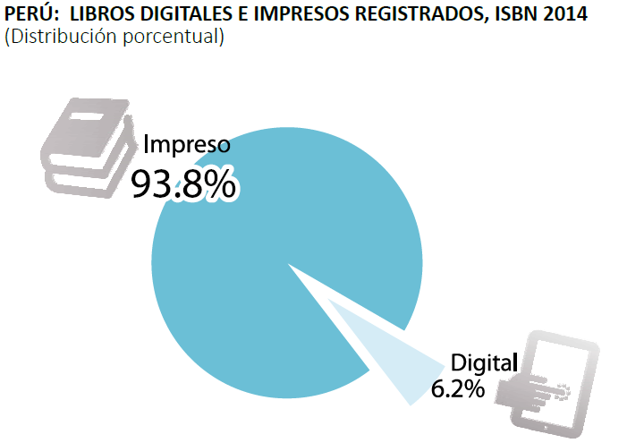 gráfico 8