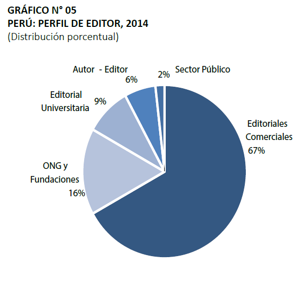 gráfico número 5